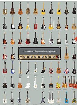 Guitar Art Print By TheLittleBoysRoom | notonthehighstreet.com