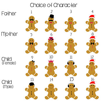Gingerbread Personalised Family Print, 4 of 5