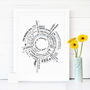 Personalised 'Story Of You' Print, thumbnail 8 of 10
