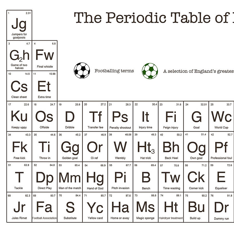 Periodic Table Of Football Print By Of Life & Lemons