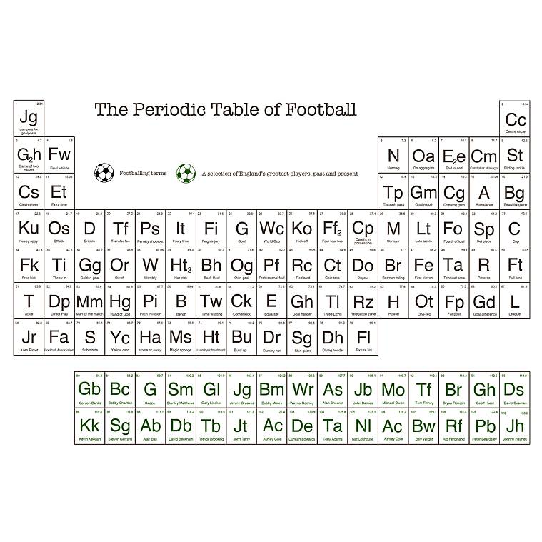 periodic table of football print by of life lemons