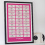 Personalised 'Our Jukebox' Song Print, thumbnail 3 of 5