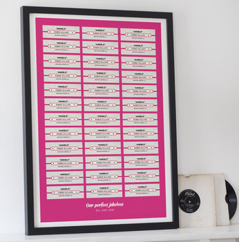 Personalised 'Our Jukebox' Song Print, 3 of 5