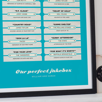 Personalised 'Our Jukebox' Song Print, 2 of 5