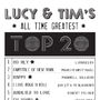 Personalised Top Twenty Chart Print, thumbnail 8 of 8