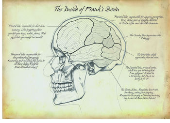 Personalised Inner Workings Of Your Brain Print, 7 of 12