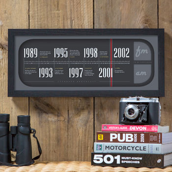 Personalised Radio Dial Timeline Print, 12 of 12