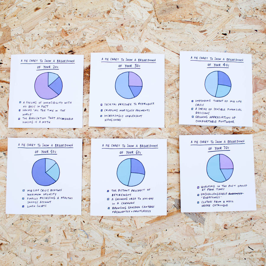 Breakdown Of Your 40s Pie Chart Birthday Card By Veronica Dearly