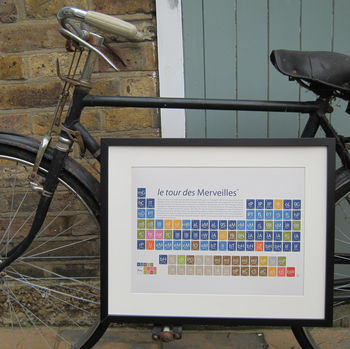 Cycling Periodic Table Art Prints, 4 of 9