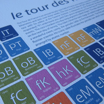 Cycling Periodic Table Art Prints, 2 of 9