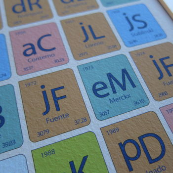 Cycling Periodic Table Art Prints, 8 of 9