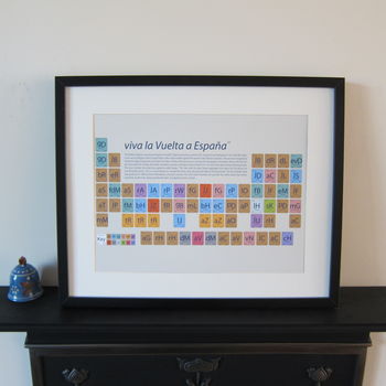 Cycling Periodic Table Art Prints, 9 of 9