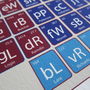 West Indies Cricket Periodic Table Art Print, thumbnail 2 of 4