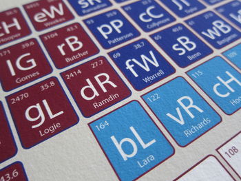 West Indies Cricket Periodic Table Art Print, 2 of 4