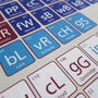 West Indies Cricket Periodic Table Art Print, thumbnail 3 of 4