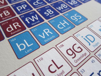 West Indies Cricket Periodic Table Art Print, 3 of 4