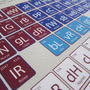 West Indies Cricket Periodic Table Art Print, thumbnail 4 of 4