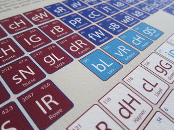 West Indies Cricket Periodic Table Art Print, 4 of 4