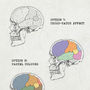 Personalised Inner Workings Of Your Brain Print, thumbnail 6 of 12