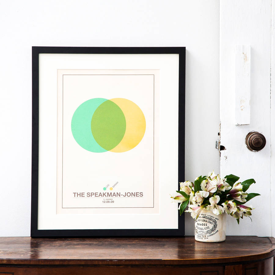 personalised wedding print by lou brown designs