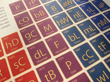 London In Films Periodic Table Art Print, 3 of 5