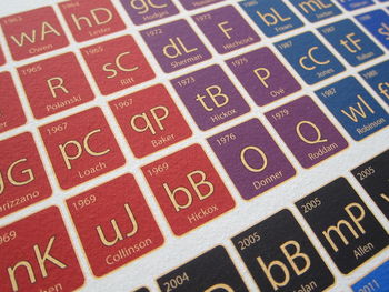 London In Films Periodic Table Art Print, 4 of 5