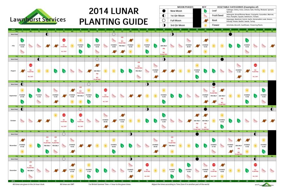 2016 lunar planting calendar and guide by wendover wood