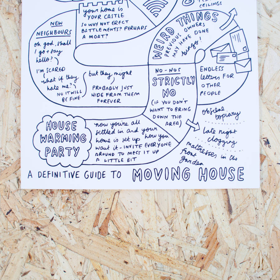 'A Definitive Guide To Moving House' Card By Veronica Dearly ...