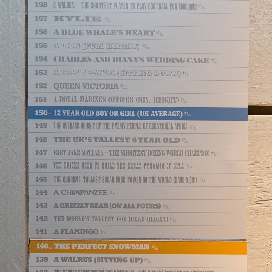 I'm As Big As … Height Chart By Otters Barn Interiors