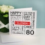 Personalised 80th Birthday Card, thumbnail 4 of 10