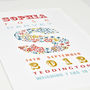 Personalised Birth Date Print Gift, thumbnail 4 of 6