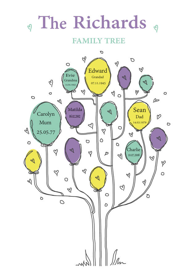 Family Tree Print By Lisa Marie Designs | notonthehighstreet.com