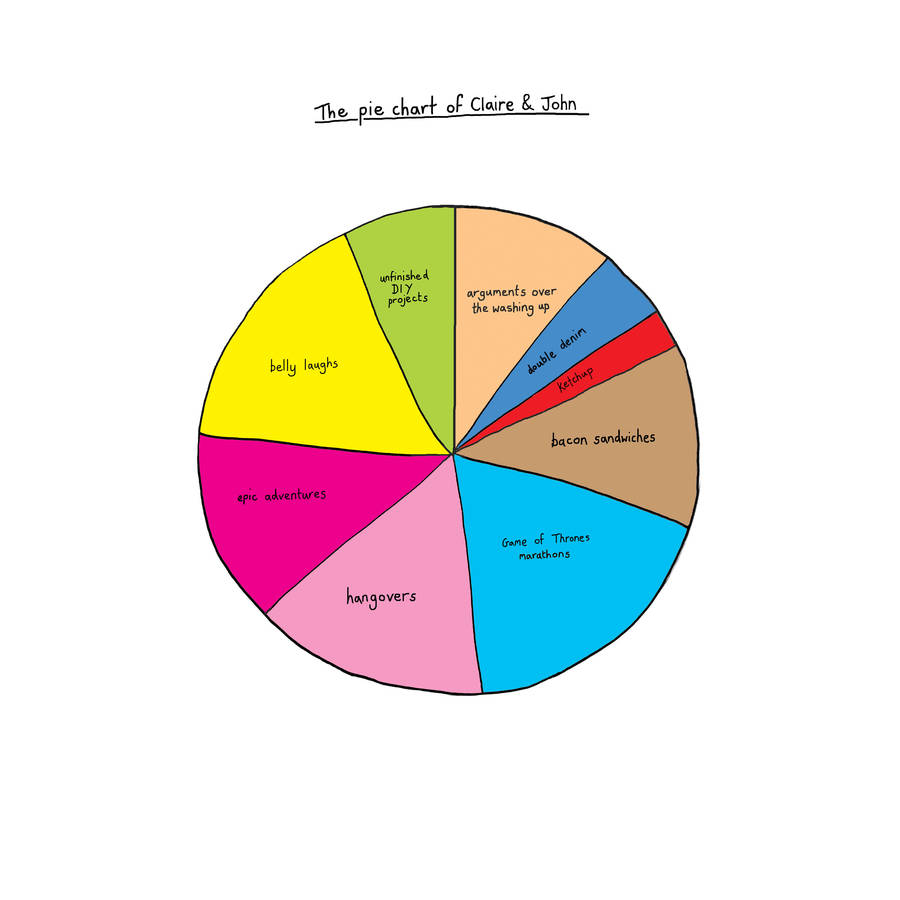 Pie Chart In