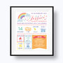 Personalised New Baby Facts Print, thumbnail 2 of 3