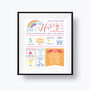Personalised New Baby Facts Print, thumbnail 3 of 3