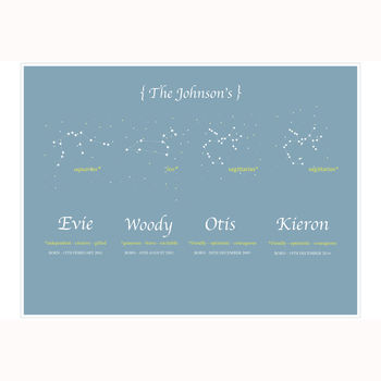 Personalised 'Daddy's Little Stars' Father's Day Print, 5 of 8