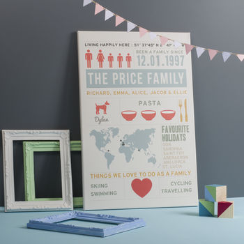 Personalised Family Infographic Print, 2 of 6