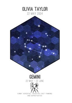 Personalised Horoscope And Star Sign Print, 8 of 12