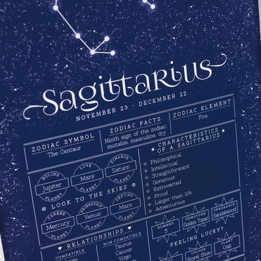 Sagittarius Star Sign Art Print By Milly Inspired | notonthehighstreet.com