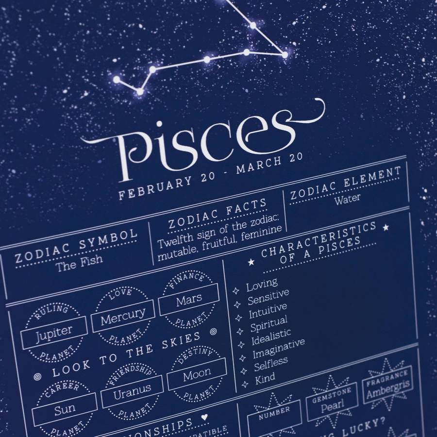 pisces star sign art print by milly inspired | notonthehighstreet.com